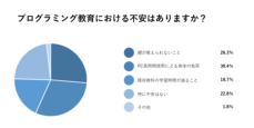 プログラミング教育についての意識調査