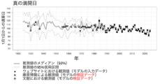 過去100年間における根尾谷淡墨桜の真の開花日・満開日・満開終了日・開花終了日を推測