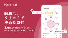 【社会で活躍する女性を増やす】女性向け口コミ転職サイト『SHEHUB (シーハブ) 』口コミ３万件を突破！