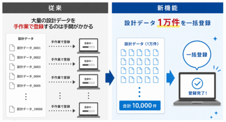 画像が削除されました