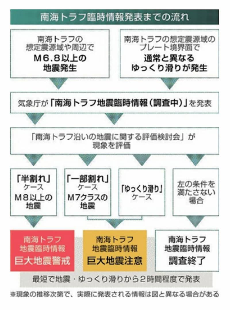 南海トラフ地震臨時情報「注意」を発表　社会はどう動く、私たちはどう備える