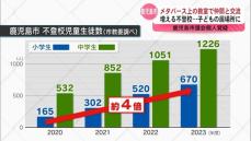 増える不登校…子どもの居場所に　鹿児島市メタバース上の教室で仲間と交流