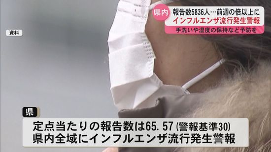 県内全域にインフルエンザ流行発生警報　感染者数5836人で前の週の２倍以上に増加