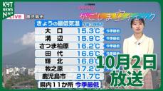 かごしま空チェック【天気情報】｜Infoseekニュース