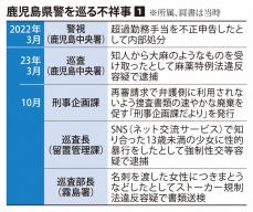 不祥事続発の鹿児島県警が再発防止策　現場の声を集約、本部長へ