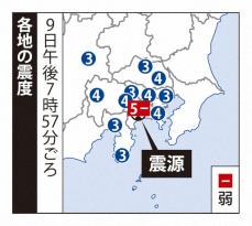 神奈川で震度5弱　震源は南海トラフ地震の想定震源域の外