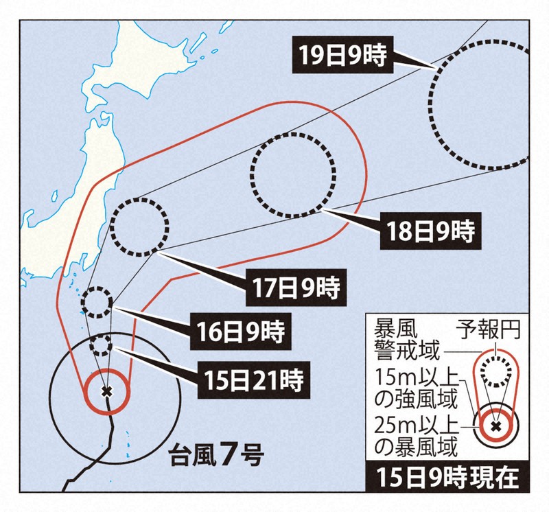 台風7号、16日から東日本に接近　Uターンラッシュに影響懸念