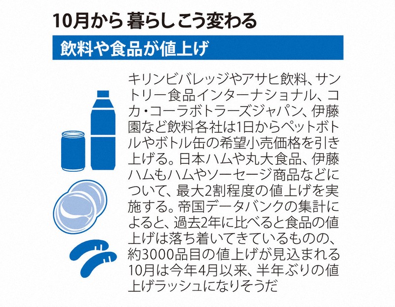 郵便料金、飲料など値上げ　児童手当拡充　10月から暮らしこう変わる