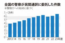 急増する訪日外国人　警察の民間委託通訳、10年前の1.7倍に