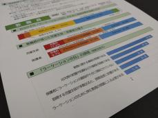 徳島県教委、ラーケーション導入へ　4月以降、県立47学校で