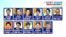 自民総裁選あす12日告示　大混戦…鹿児島県関係議員に新たな動き