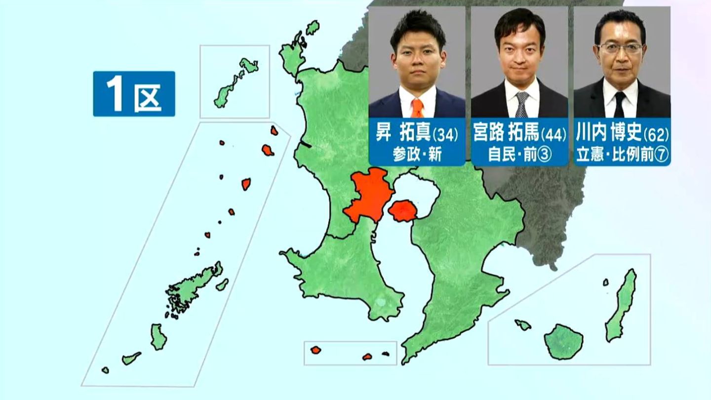 衆院選走る候補　与野党の激戦1区　エビフライで英気、七転び八起き、必勝ふりかけ（1）