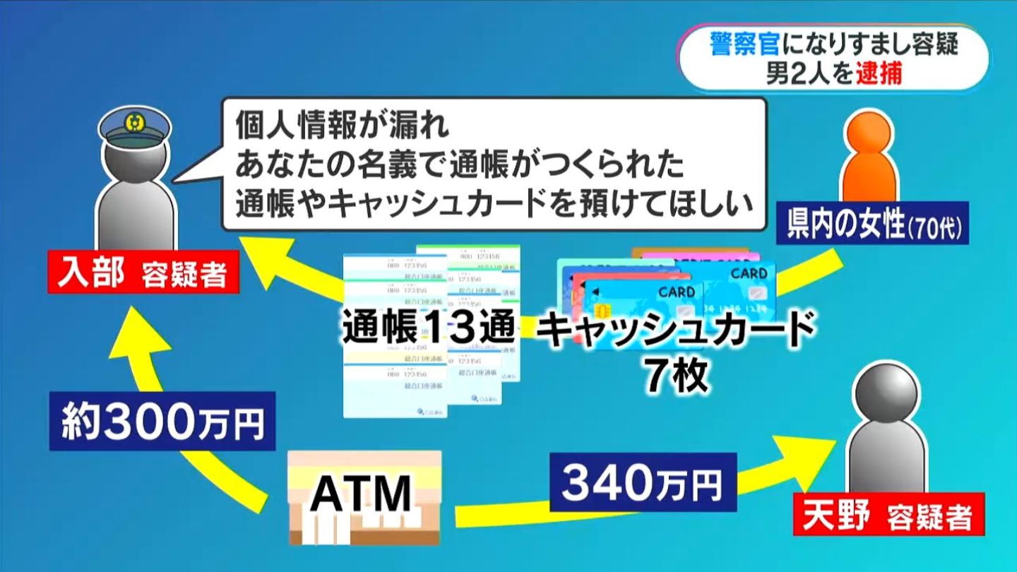 「トクリュウ」の犯行か　警察官になりすまし女性の口座から640万円盗んだ疑い　逮捕の無職男2人の関係不明