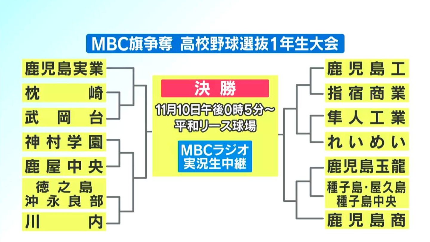 第30回MBC旗争奪高校野球1年生大会　組み合わせ抽選会