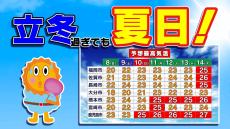 【九州の天気】きょう立冬なのに来週は夏日！？【福岡・佐賀・長崎・大分・熊本・宮崎・鹿児島】14日（木）までの天気予報