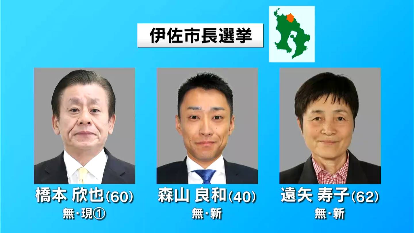 伊佐市長選3人が立候補　現職・新人の三つどもえか　鹿児島