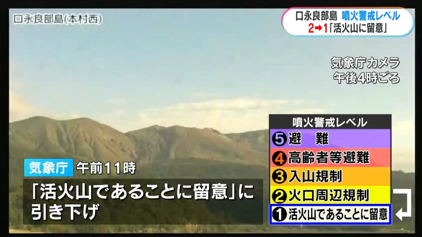 口永良部島　噴火警戒レベル1に引き下げ「活火山であることに留意」　鹿児島