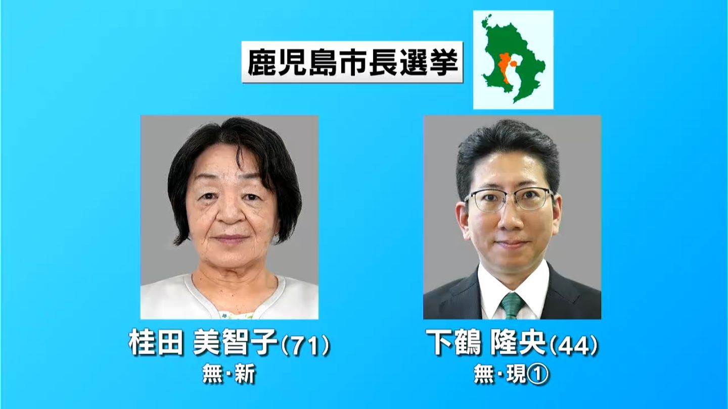 現職・新人の一騎打ち　鹿児島市長選挙 投票進む　午後1時現在