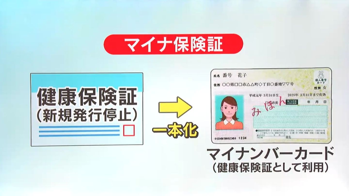 利用率まだ県内でも20パーセント　健康保険証廃止しマイナ保険証に一本化　現状や課題は　鹿児島