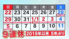 年末年始“奇跡の9連休”ホテルほぼ満室、新幹線予約19％増「旅行・帰省計画は早めに」鹿児島