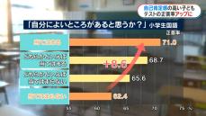 「自己肯定感」の高い子ども→テスト正答率アップ　全国学力調査を分析　鹿児島