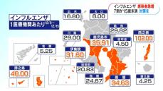 インフルエンザ急増　鹿児島市の小児科では先々週の約6倍「感染リスク高まっている」