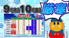 【九州きょうから寒い】寒気強まる ９日（木）１０（金）は雪の予報【福岡・佐賀・長崎・大分・熊本・宮崎・鹿児島】雨と雪・寒気のシミュレーション