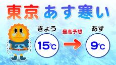 【気温急降下】きょうは桜が咲く頃の陽気  あすは寒い  【東京・横浜・千葉・埼玉】気温のシミュレーション