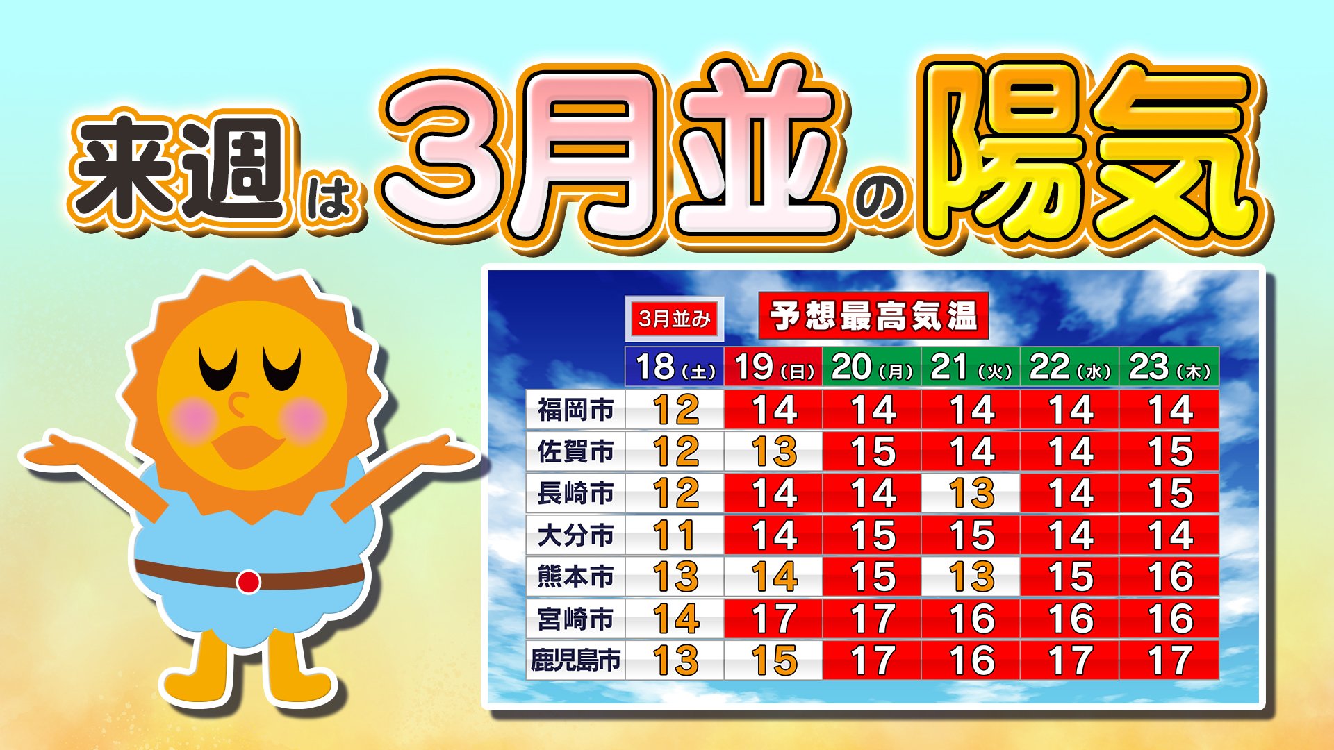 【九州土日＆来週の天気】福岡・熊本の最高気温１５℃前後【福岡・佐賀・長崎・大分・熊本・宮崎・鹿児島】雨と雲／寒気と暖気のシミュレーション