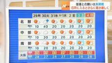 【近畿の天気】２９日（月）も晴れて猛暑…京都は３９℃予想　局地的に４０℃くらいまで気温が上がるおそれも