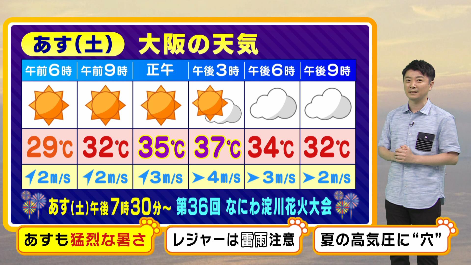 【近畿の天気】３日は京都３８度、大阪３７度の予想…土日も焼けつくような暑さに　急な雷雨に注意を