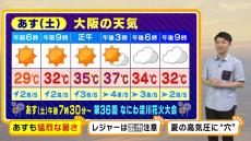 【近畿の天気】３日は京都３８度、大阪３７度の予想…土日も焼けつくような暑さに　急な雷雨に注意を