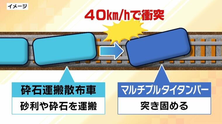 「非常ブレーキ」「追突防止装置」すべて動いたのに“なぜ”列車は止まらなかった？東海道新幹線「脱線事故」