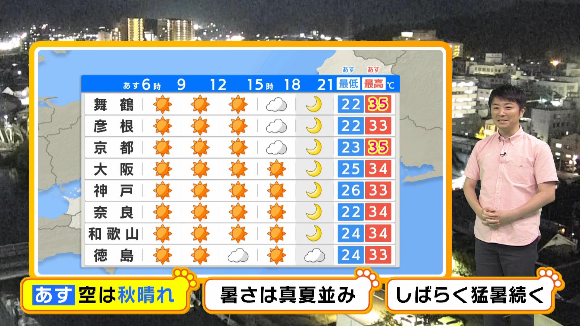 【近畿の天気】６日（金）の空は秋晴れ、暑さは真夏並み！来週にかけて猛暑続く