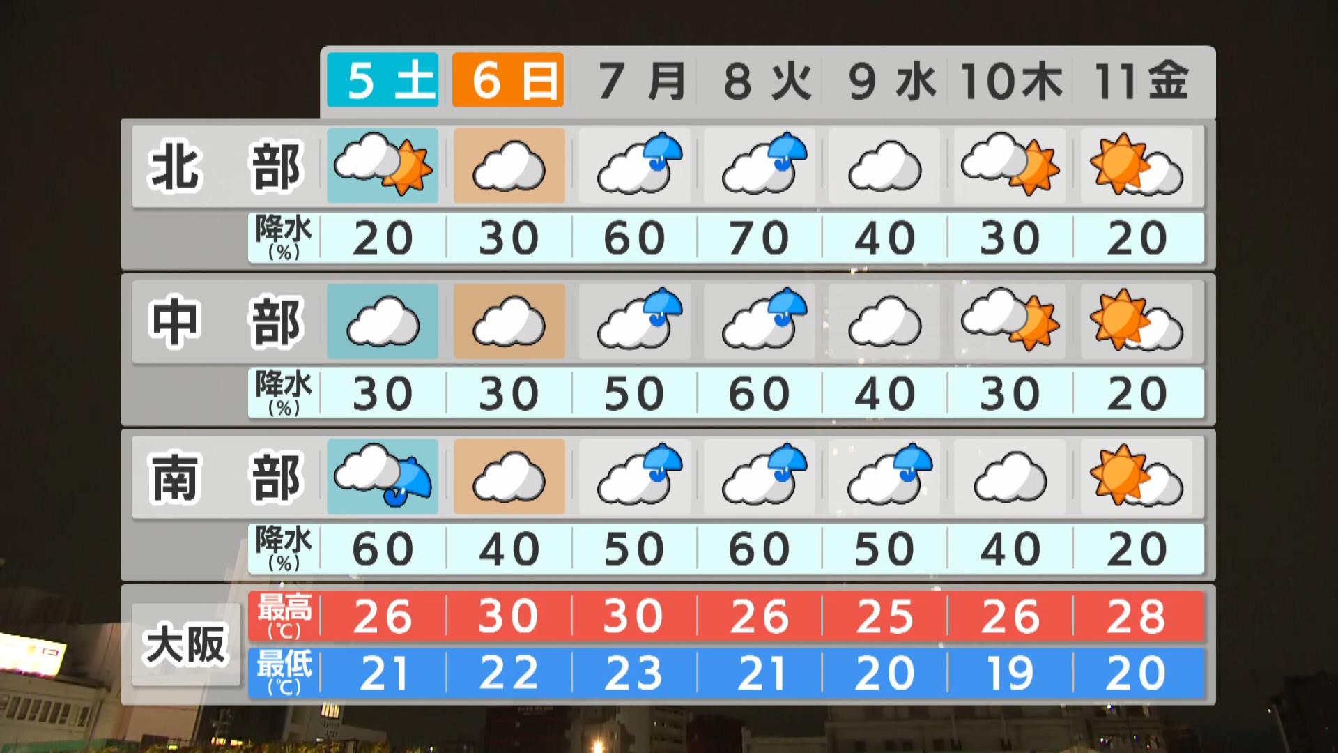 【近畿の天気】折りたたみ傘が必要な土日　１０月なのにまだ真夏日に！？熱中症対策はしっかりと