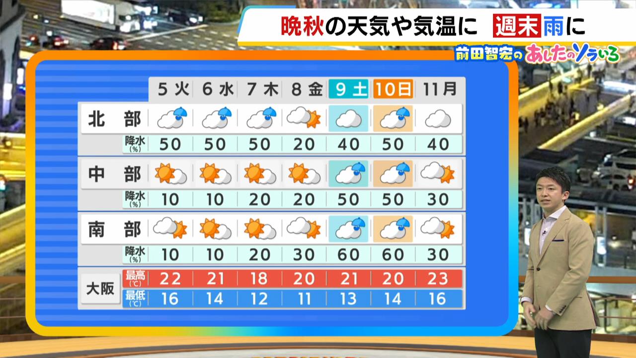 【近畿の天気】５日（火）は日本海側で断続的に雨　今週は季節が進み“晩秋”の天気や気温に