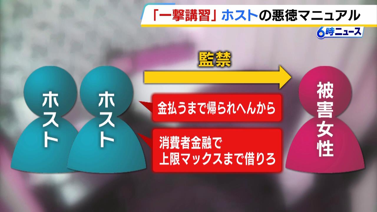 「払うまで帰られへんから」ホストクラブの女性客を監禁・恐喝した疑いで社長ら逮捕　消費者金融から金を借りさせ脅し取ったか　店では“マニュアル”を作成