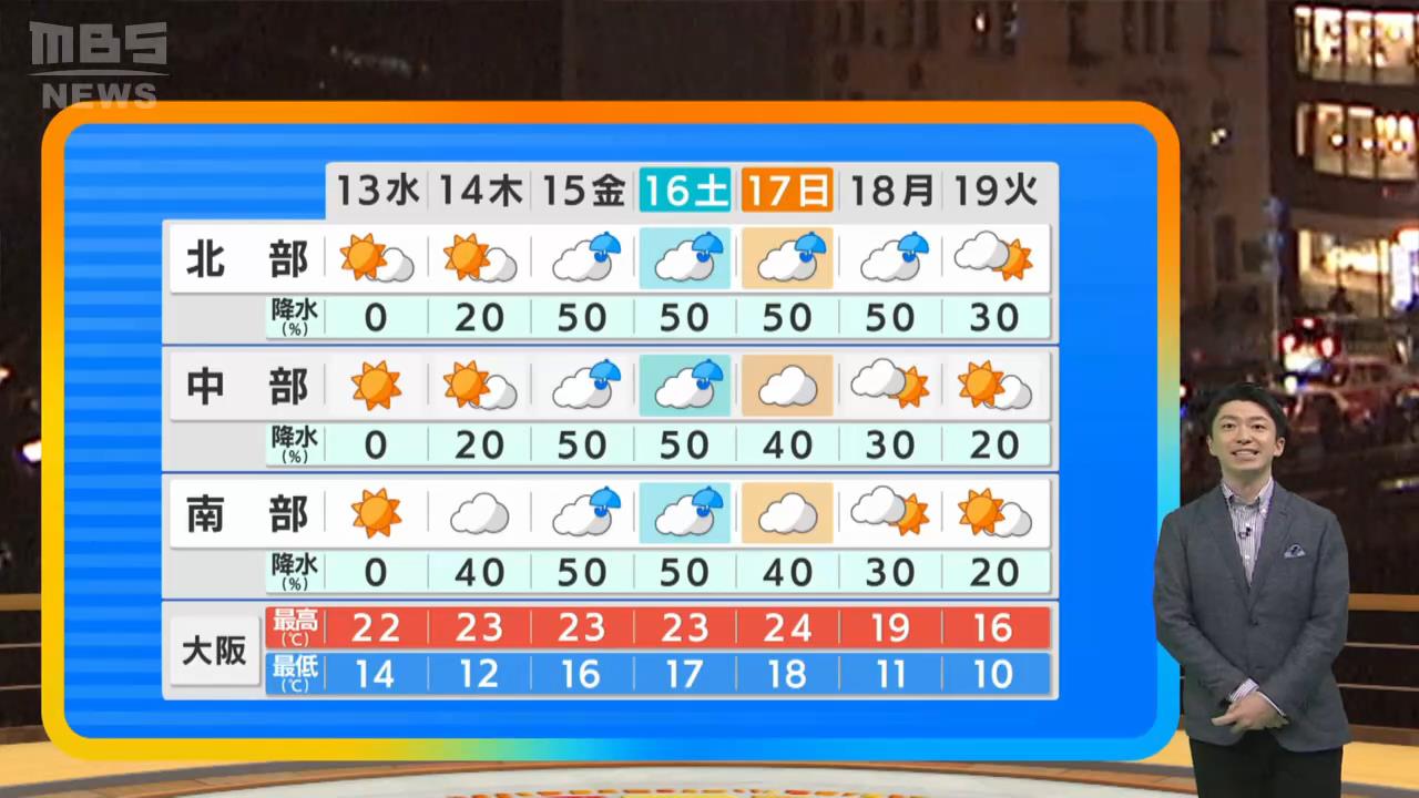 【近畿の天気】１３日（水）も過ごしやすい秋の陽気　沖縄方面はこの週末に台風２５号の影響を受けるおそれ