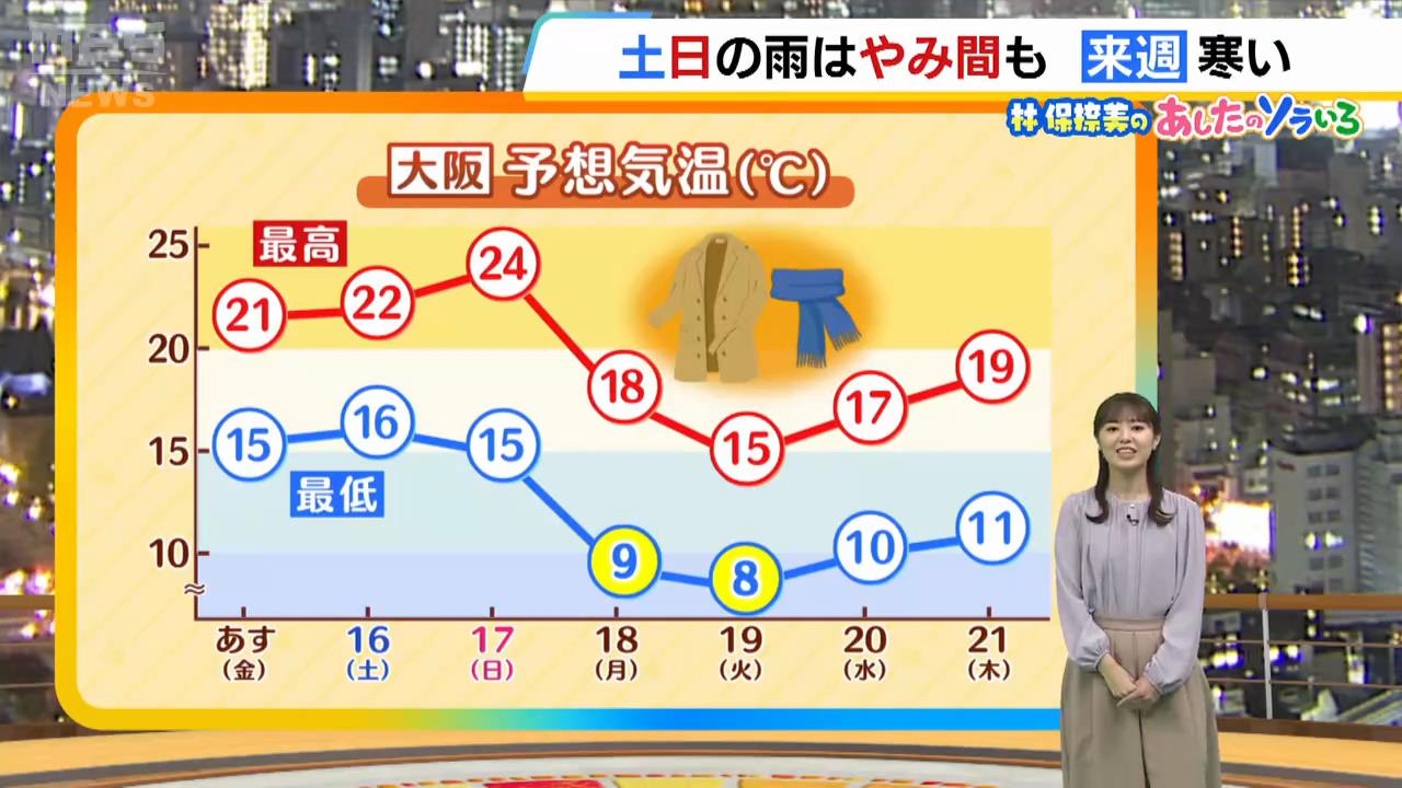 【近畿の天気】１５日（金）から１７日（日）にかけて天気ぐずつく　１８日（月）から『気温急降下』