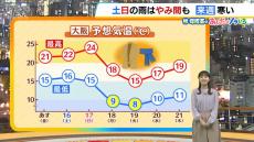 【近畿の天気】１５日（金）から１７日（日）にかけて天気ぐずつく　１８日（月）から『気温急降下』