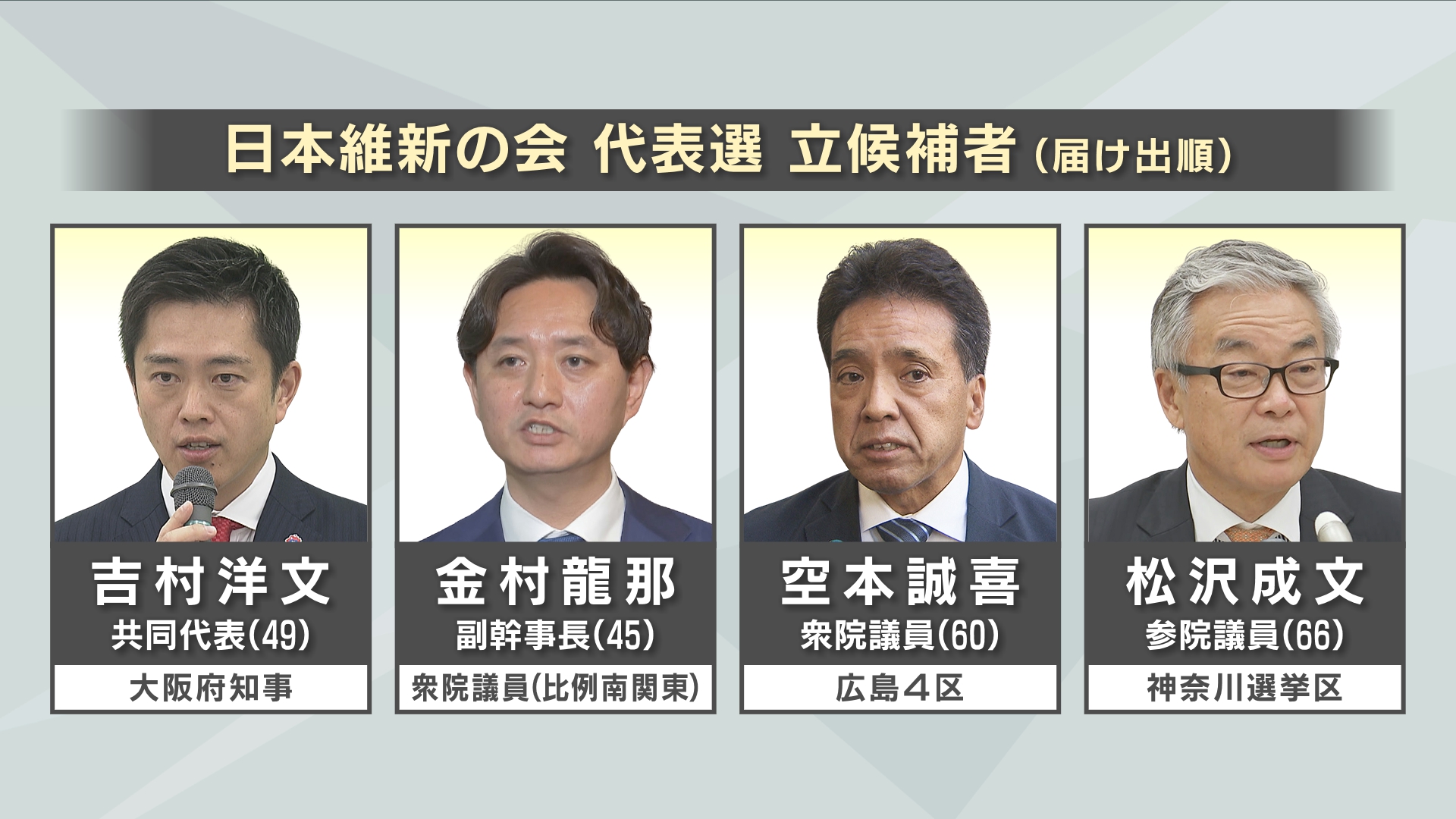 【日本維新の会】代表選挙に４人が立候補　馬場代表は出馬せず　投開票は１２月１日