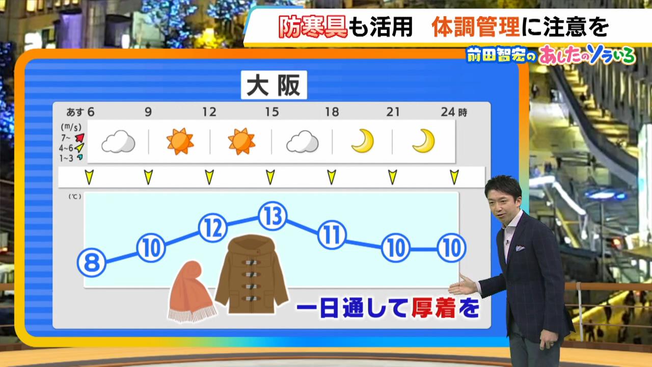 【近畿の天気】１９日（火）は師走並みの寒さ　各地で予想最高気温は１０～１３℃　一日通して北風が冷たい