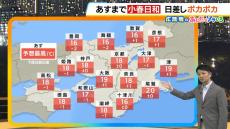 【近畿の天気】２２日（金）まで小春日和　週末は寒気南下…１２月は冬らしい寒さに