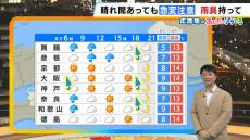 【近畿の天気】２９日（金）も変わりやすい空模様で雨具必要！風は冬の冷たさに　この先の寒さはどうなる？