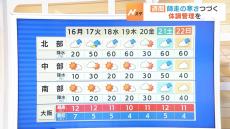 【近畿の天気】１６日（月）は師走らしい寒さ…最高気温は１０～１２℃くらいの所が多い見込み　“空気カラカラ”の太平洋側は乾燥に注意！