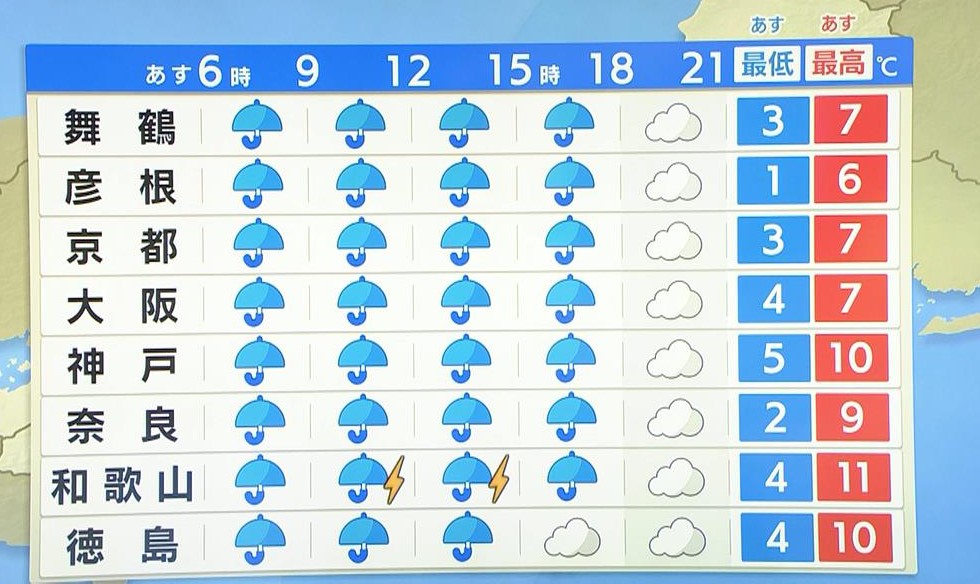 【近畿の天気】仕事始めの６日（月）は冷たい雨…各地で久々の本降り　南部は激しい雷雨の所も