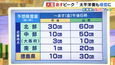 【近畿の天気】金曜午前中ピークに大雪注意　太平洋側も積雪のおそれ　日曜日も雪の可能性