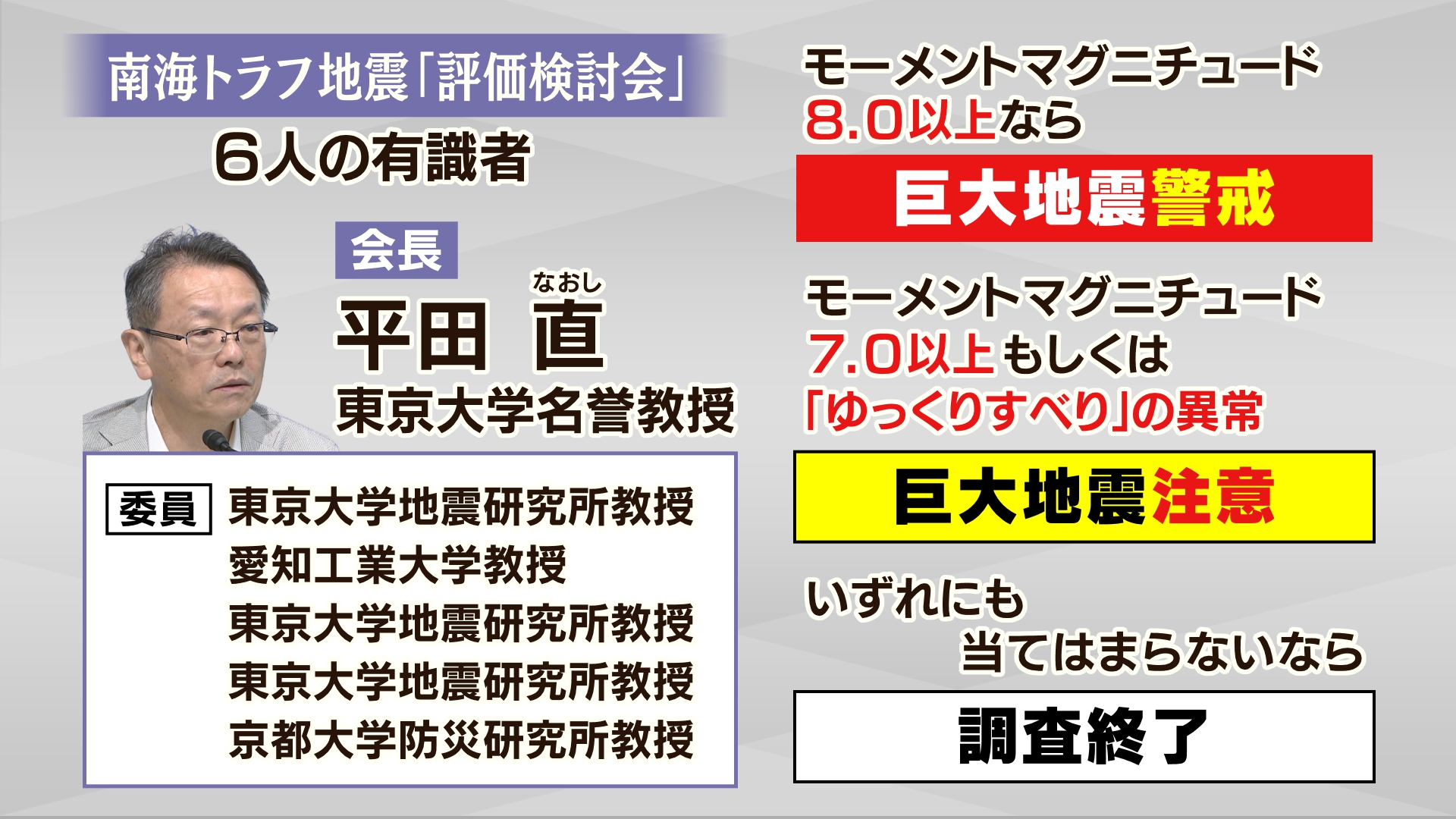 南海トラフ地震臨時情報「調査中」がでたら何をすべき？「注意」「警戒」「調査終了」外出はしてもよい？京都大学教授の見解