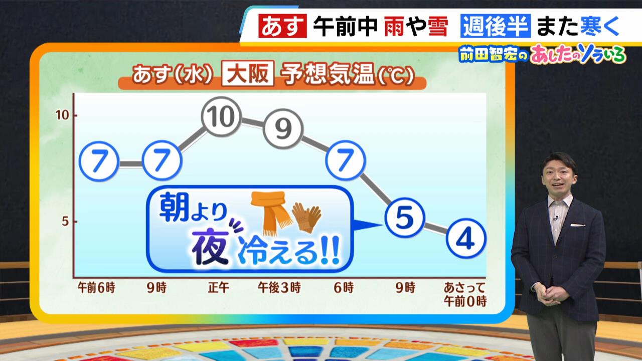 【近畿の天気】１５日（水）は午前中に雨…次第に寒気が流れ込み夜は朝よりも冷えてくる