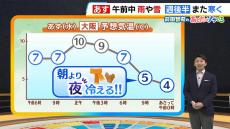 【近畿の天気】１５日（水）は午前中に雨…次第に寒気が流れ込み夜は朝よりも冷えてくる